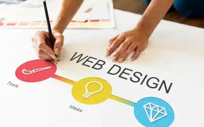 Top 5 Ways on How Web Design Helps You Drive Sales